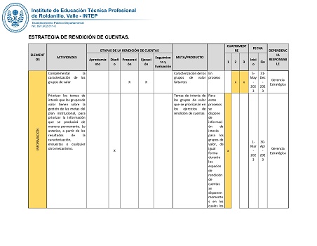 Estrategia De Rendici N De Cuentas Intep